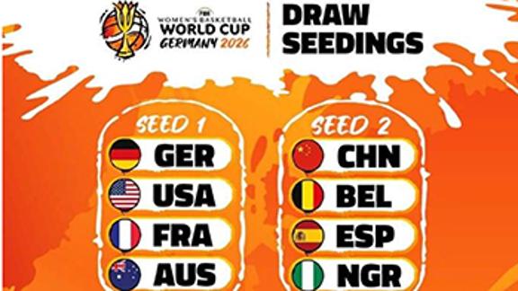 ⏰4月21日女篮世界杯抽签！FIBA分档：中国第二档
