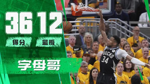 超人也難一打九！字母哥狂轟36+12孤立無援吞敗果