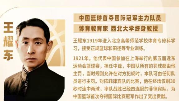  名人堂丨2025“中国篮球先行者”提名名单确定