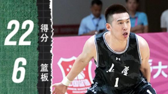 六邊形鉤機戰(zhàn)神！付豪轟22分6板率隊四連勝