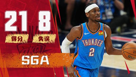  8失误创生涯纪录！SGA21分状态低迷错失赛点