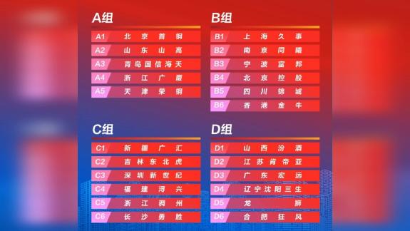 CBA俱乐部杯：小组赛四城打响 呼和浩特决赛
