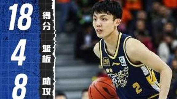 全能小外援打法！徐杰独揽18分8助4板2断