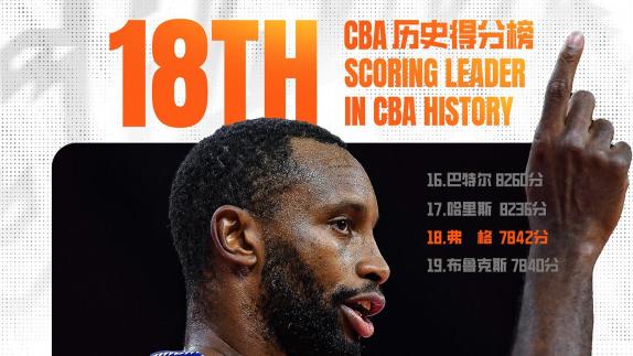 弗格21分生涯之夜！李弘权18分 上海大胜浙江