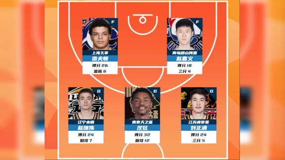 赵继伟领衔第15轮最佳阵容！汉兹首秀惊艳亮相