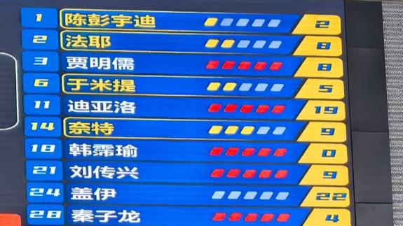  迪亚洛刘传兴全毕业！山西男篮6人五犯罚下