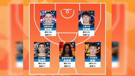 CBA第39轮最佳阵容：王哲林+赵继伟+徐杰领衔