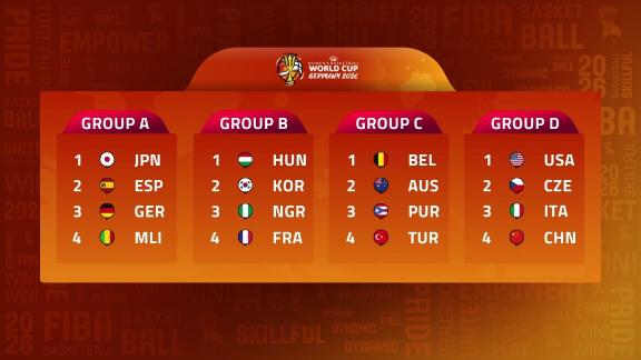 死亡之组！中国与美国、意大利、捷克一同分至D组