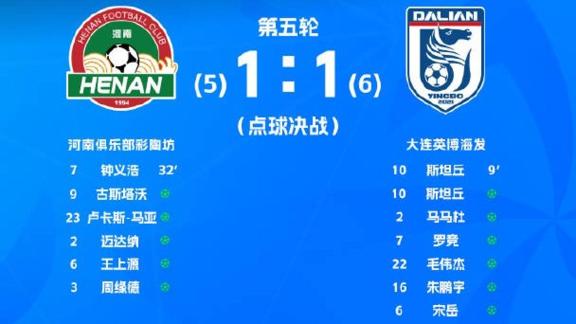 2026足协杯-河南vs大连英博海发比赛回顾