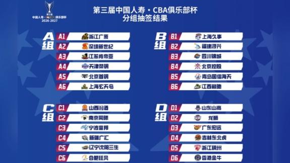  CBA 俱乐部杯分组：广厦北京同组 金牛选择广东组